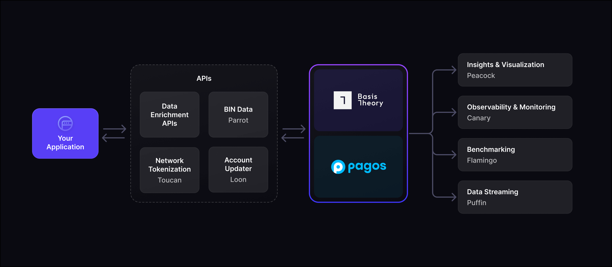 pagos-bt-flow