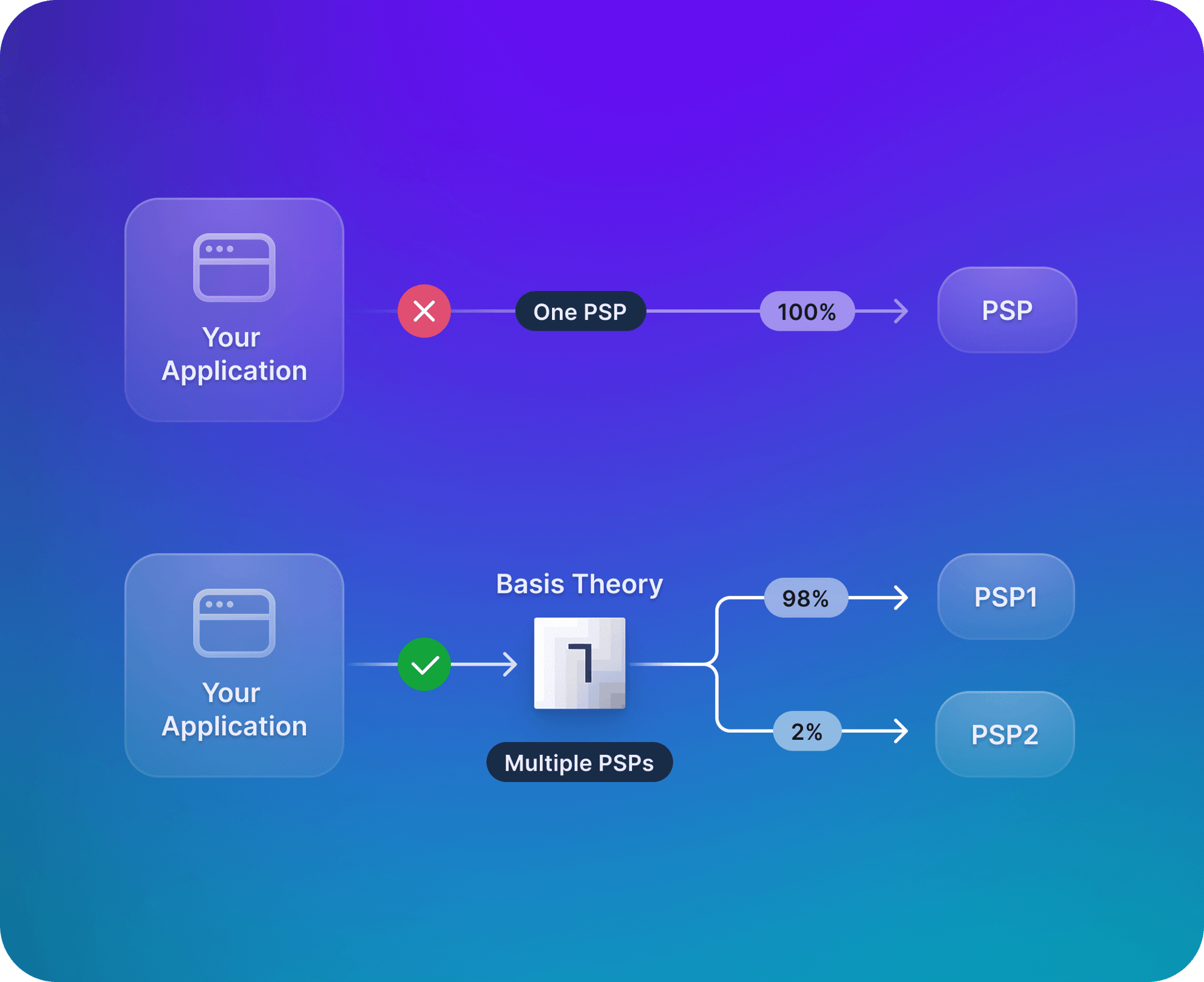 psp-routing-test psp-routing-test