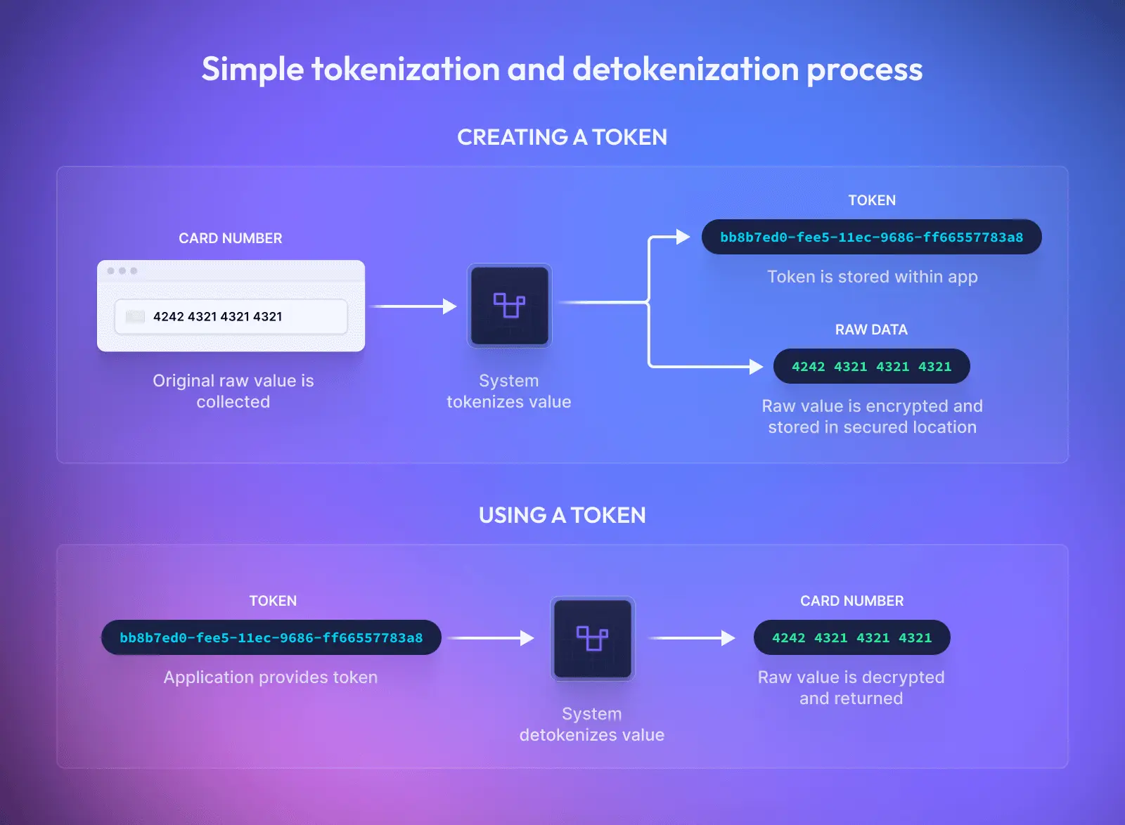 tokenization-detokenization-process